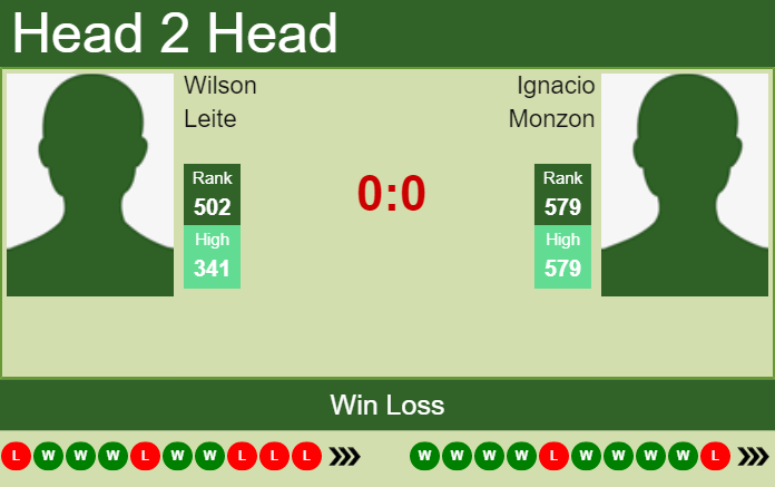 Prediction And Head To Head Wilson Leite Vs. Ignacio Monzon Itjqthwspj Prediction and head to head Wilson Leite vs. Ignacio Monzon