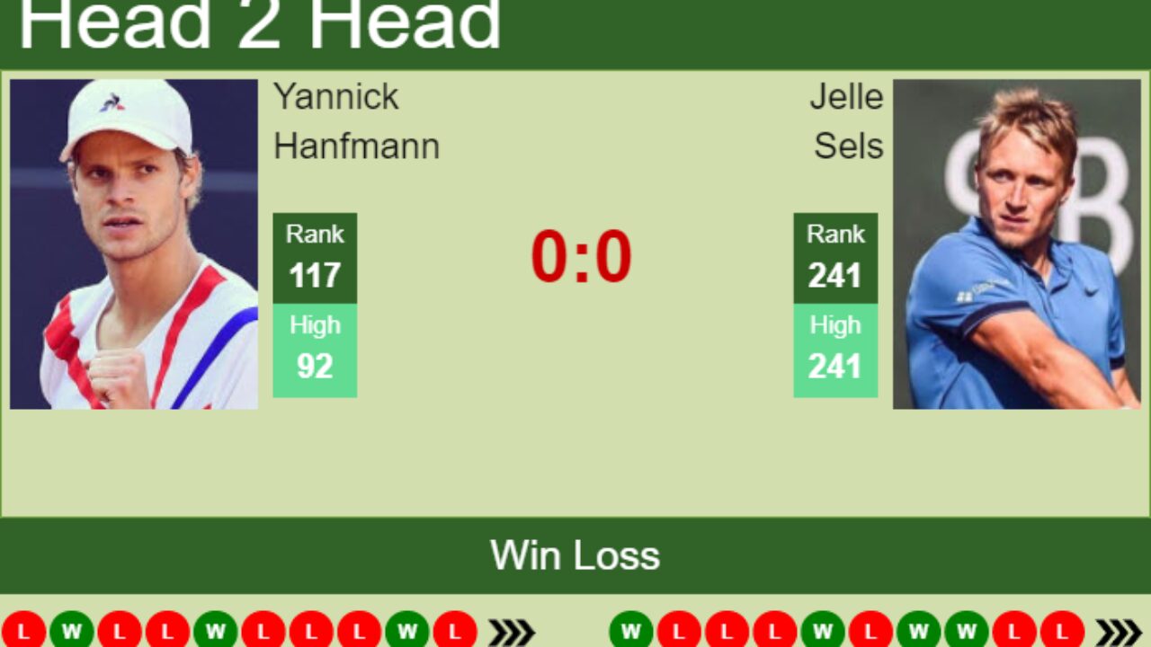 H2H PREDICTION Yannick Hanfmann vs Jelle Sels Wimbledon odds