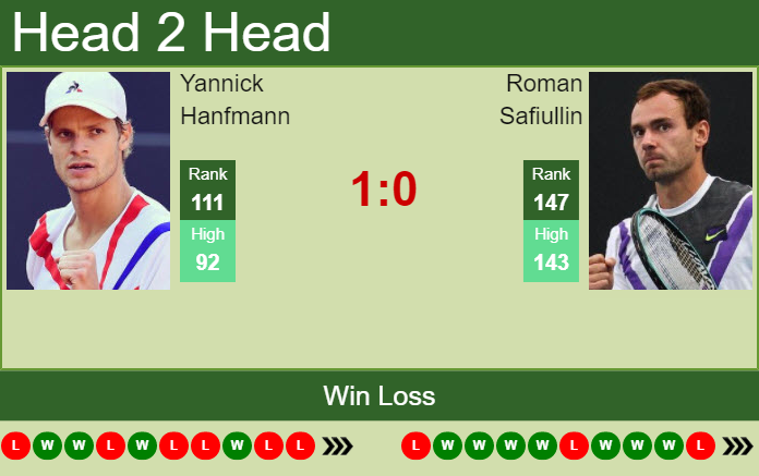 Prediction And Head To Head Yannick Hanfmann Vs. Roman Safiullin Wbm5etai0x Prediction and head to head Yannick Hanfmann vs. Roman Safiullin