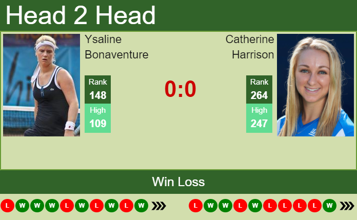Prediction And Head To Head Ysaline Bonaventure Vs. Catherine Harrison Serlzgpypl Prediction and head to head Ysaline Bonaventure vs. Catherine Harrison