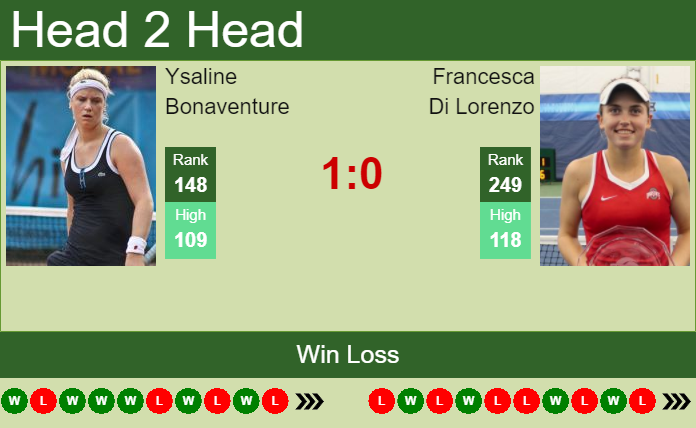 Prediction And Head To Head Ysaline Bonaventure Vs. Francesca Di Lorenzo 44gcxtxnc4 Prediction and head to head Ysaline Bonaventure vs. Francesca Di Lorenzo