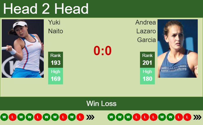H2H, PREDICTION Yuki Naito vs Andrea Lazaro Garcia | Wimbledon odds, preview, pick Prediction and head to head Yuki Naito vs. Andrea Lazaro Garcia