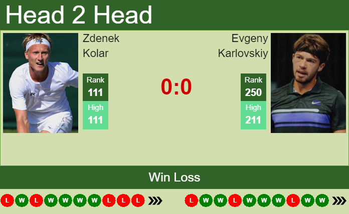 Prediction And Head To Head Zdenek Kolar Vs. Evgeny Karlovskiy Bgcnnmngla Prediction and head to head Zdenek Kolar vs. Evgeny Karlovskiy