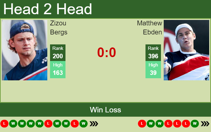 Prediction And Head To Head Zizou Bergs Vs. Matthew Ebden M4ghmsicjj Prediction and head to head Zizou Bergs vs. Matthew Ebden