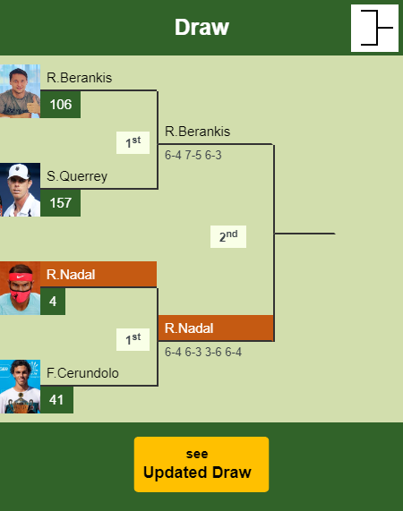 Rafael Nadal Draw info