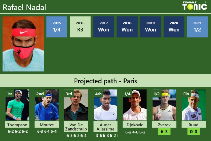 Rafael Nadal Stats Info M1rbmr89fc Rafael Nadal Stats info