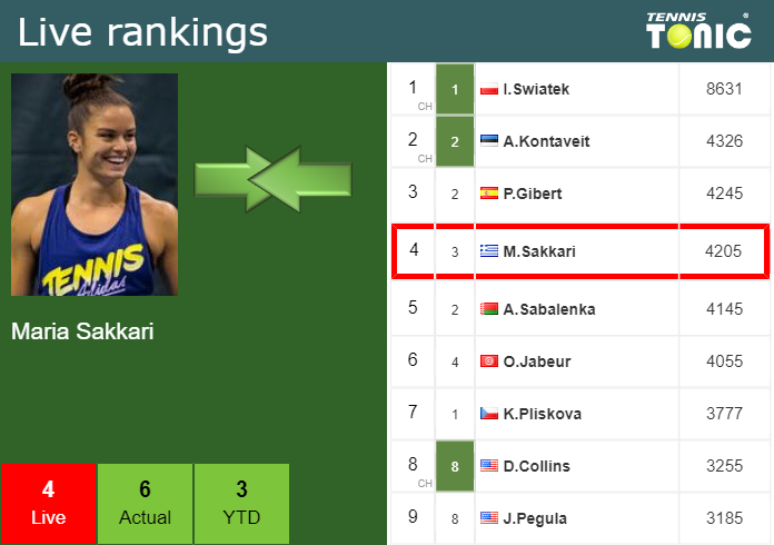 Saturday Live Ranking Maria Sakkari