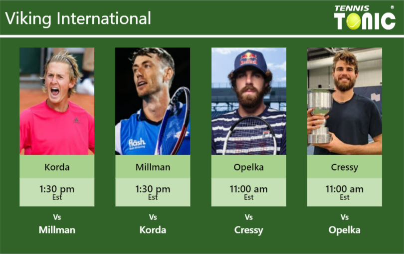 Sebastian Korda John Millman Reilly Opelka Maxime Cressy Stats Info Evdissam4j Sebastian Korda-John Millman-Reilly Opelka-Maxime Cressy Stats info