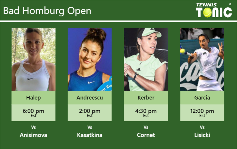Simona Halep-Bianca Vanessa Andreescu-Angelique Kerber-Caroline Garcia Stats info