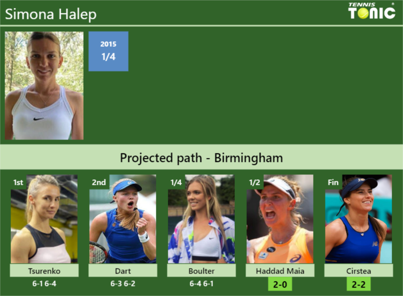 Simona Halep Stats Info Vbzndjzsnq Simona Halep Stats info