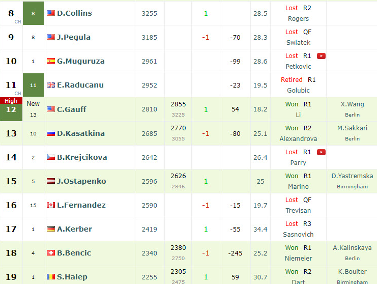 WTA live rankings