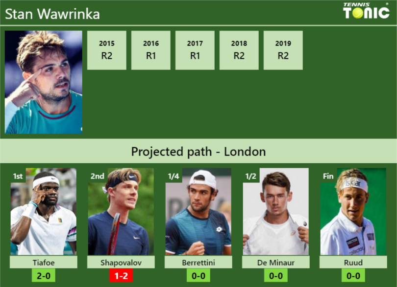 Stan Wawrinka Stats info