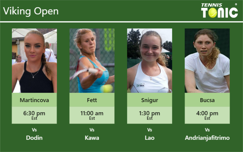 Tereza Martincova-Jana Fett-Daria Snigur-Cristina Bucsa Stats info