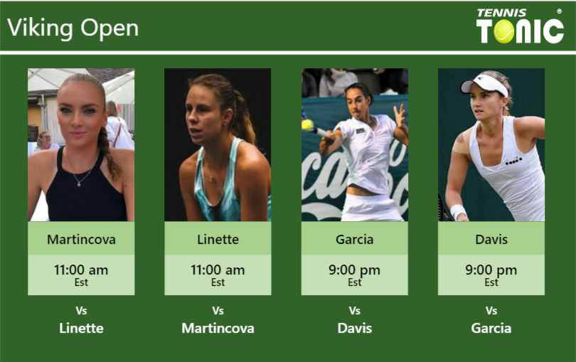 Tereza Martincova-Magda Linette-Caroline Garcia-Lauren Davis Stats info