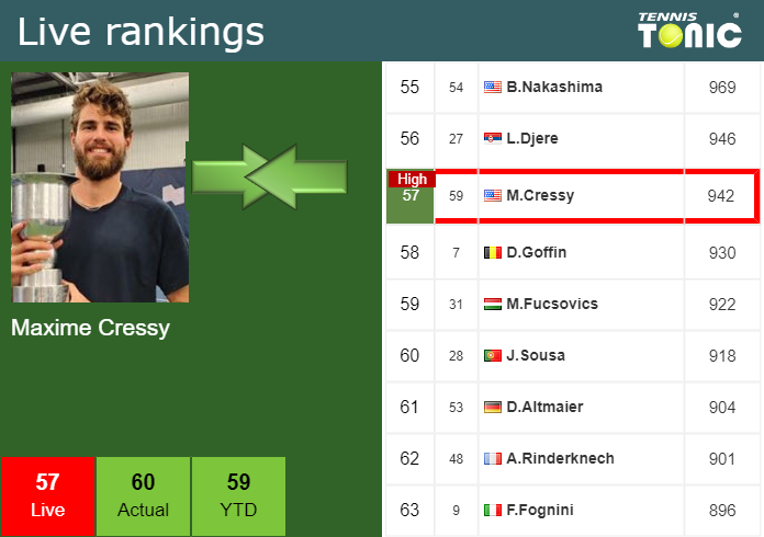 Thursday Live Ranking Maxime Cressy Olrisrp5 Thursday Live Ranking Maxime Cressy