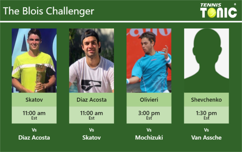 PREDICTION, PREVIEW, H2H: Skatov, Diaz Acosta, Alberto Olivieri and Shevchenko to play on COURT 1 on Tuesday – Blois Challenger Timofey Skatov-Facundo Diaz Acosta-Genaro Alberto Olivieri-Alexander Shevchenko Stats info