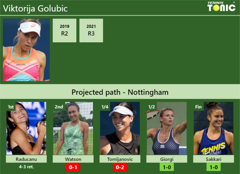 [updated R2]. Prediction, H2h Of Viktorija Golubic's Draw Vs Watson 