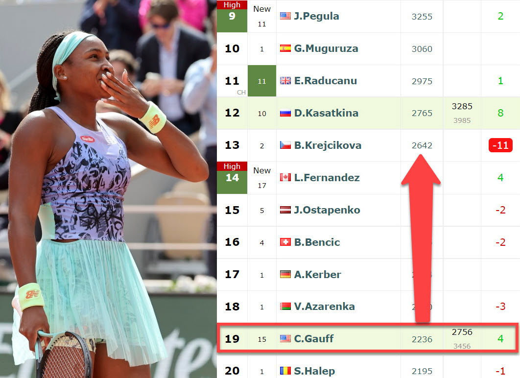🎾Live Draws(2023 Hua Hin)🎾 Coric's Tennis, ATP Live Rankings, WTA Live  Rankings