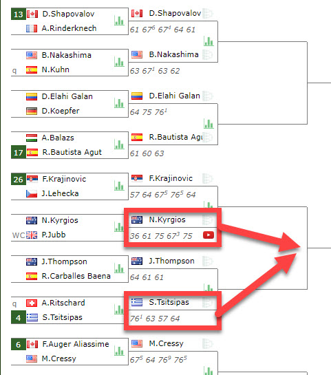 Wimbledon Draw With Kyrgios And Tsitsipas