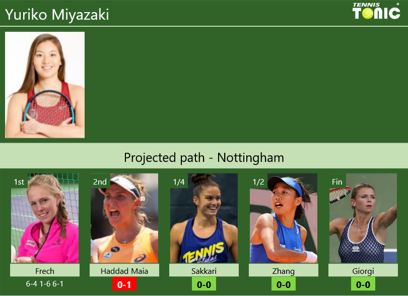 Yuriko Miyazaki Stats Info Gbybtyc308 Yuriko Miyazaki Stats info