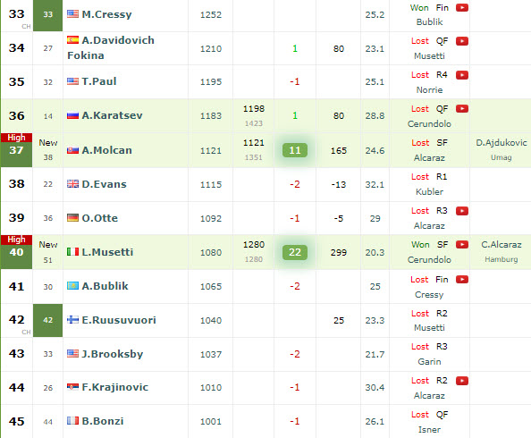 Atp Live Rankings