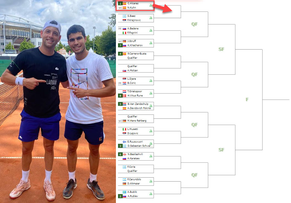 Alcaraz And Krajinovic