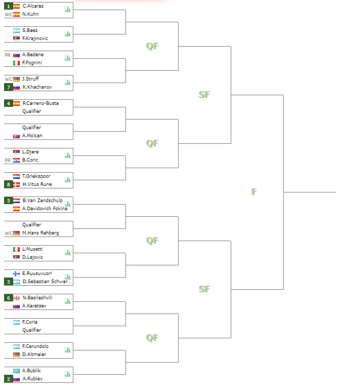 Alcaraz Draw In Hamburg