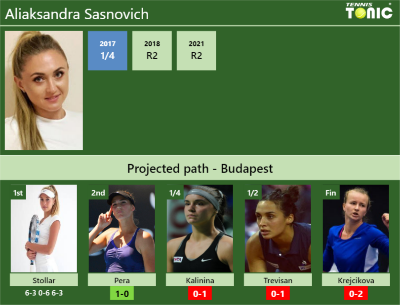 Aliaksandra Sasnovich Stats Info Wtqxebzsae Aliaksandra Sasnovich Stats info