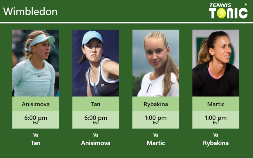 Amanda Anisimova-Harmony Tan-Elena Rybakina-Petra Martic Stats info