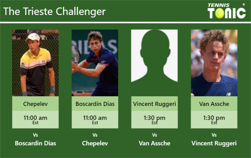 PREDICTION, PREVIEW, H2H: Chepelev, Boscardin Dias, Vincent Ruggeri and Van Assche to play on COURT 2 on Monday – Trieste Challenger Andrey Chepelev-Pedro Boscardin Dias-Samuel Vincent Ruggeri-Luca Van Assche Stats info