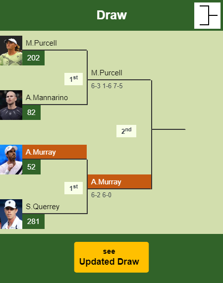 Andy Murray Draw info