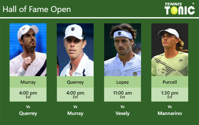 Andy Murray-Sam Querrey-Feliciano Lopez-Max Purcell Stats info