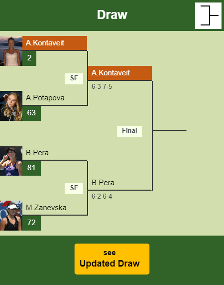 Anett Kontaveit Draw info