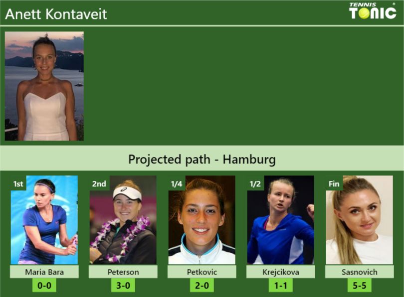 Anett Kontaveit Stats info