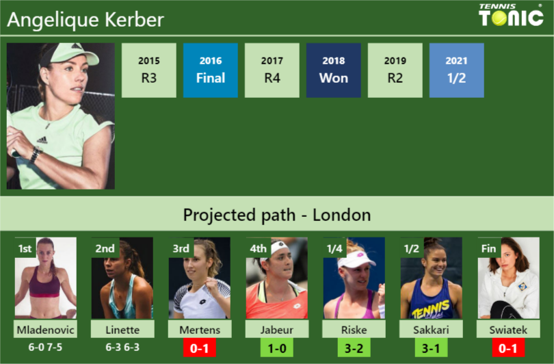 Angelique Kerber Stats Info Wzxlashs42 Angelique Kerber Stats info