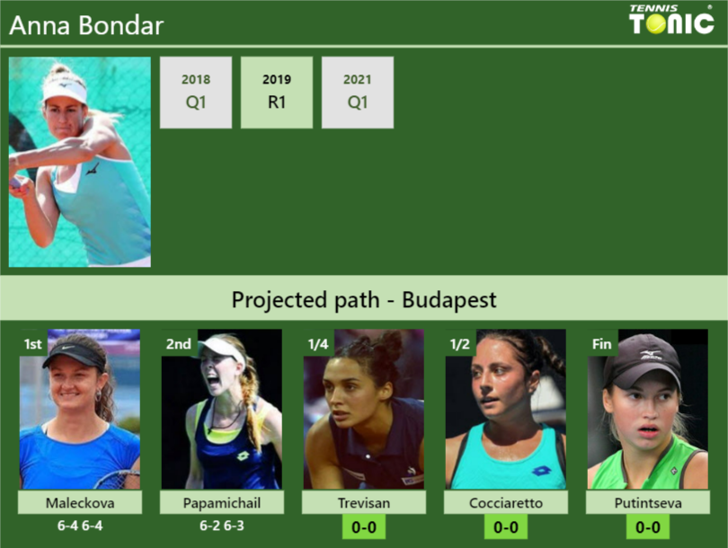 Anna Bondar Stats Info Cgzzuzqvcw Anna Bondar Stats info