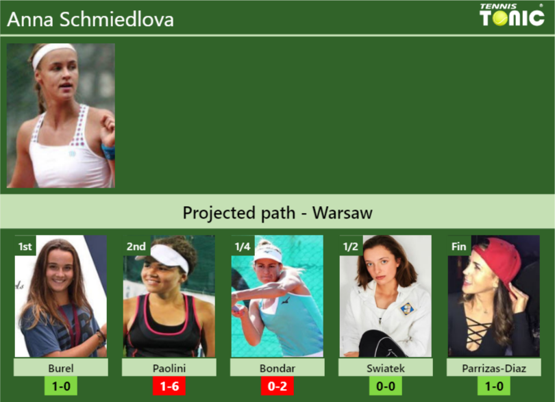 Anna Schmiedlova Stats Info Arb70nafuy Anna Schmiedlova Stats info