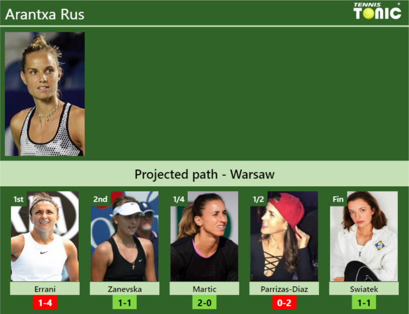 Arantxa Rus Stats Info Jbzznukfpl Arantxa Rus Stats info