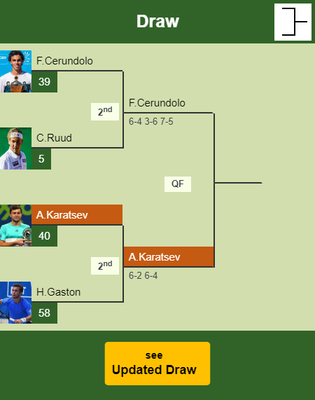 Aslan Karatsev Draw info