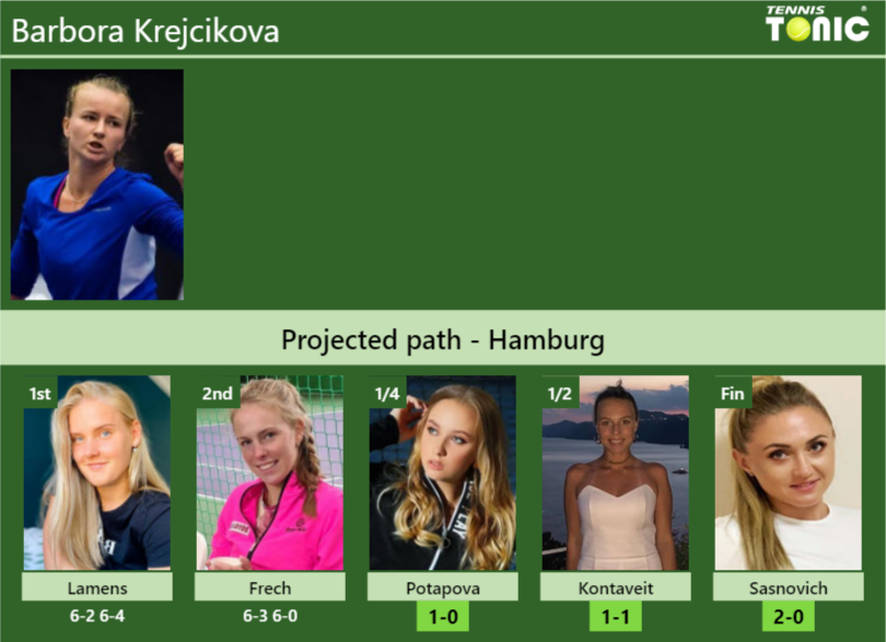 [UPDATED QF]. Prediction, H2H Of Barbora Krejcikova's Draw Vs Potapova ...