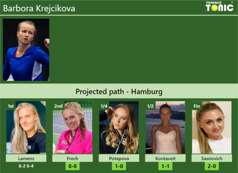 Barbora Krejcikova Stats info