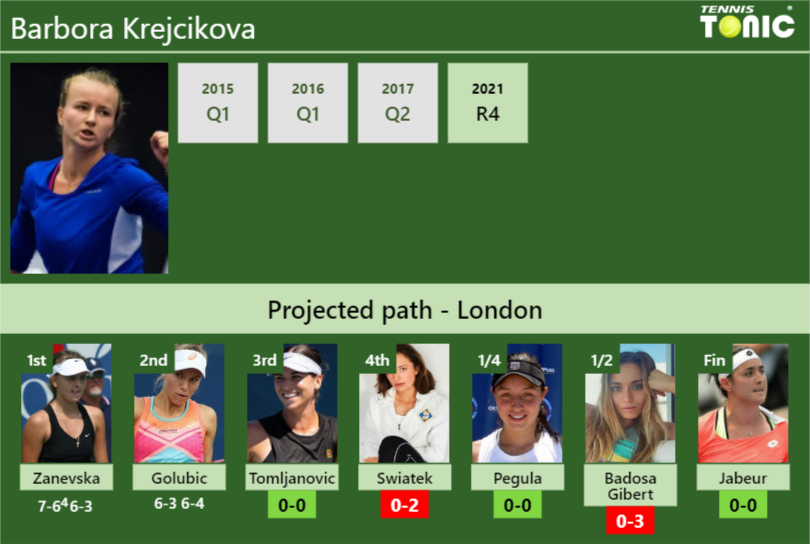 [UPDATED R3]. Prediction, H2H of Barbora Krejcikova's draw vs ...