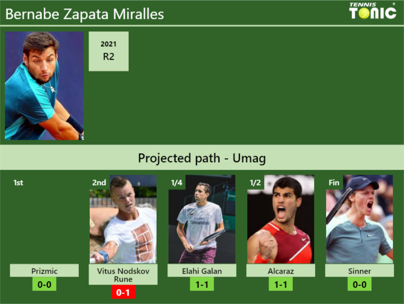 Bernabe Zapata Miralles Stats Info H4wvt5g7bw Bernabe Zapata Miralles Stats info