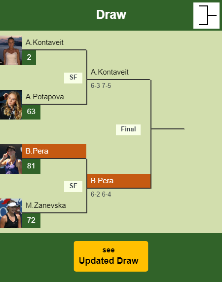 Bernarda Pera Draw info