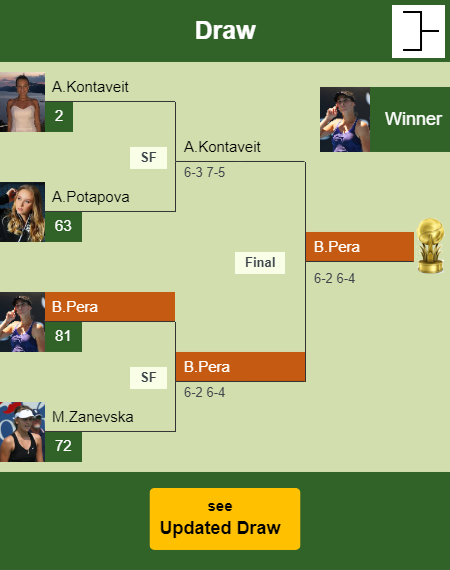 Bernarda Pera Draw info