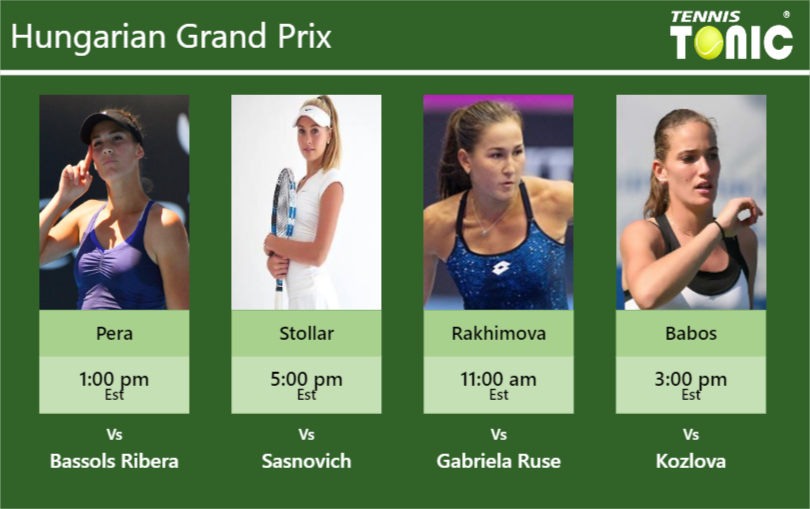 Bernarda Pera-Fanny Stollar-Kamilla Rakhimova-Timea Babos Stats info