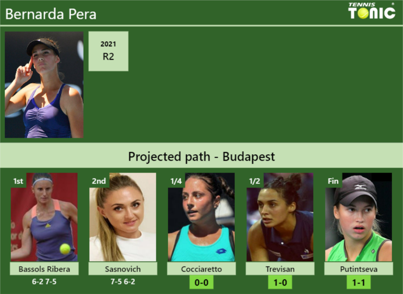 [UPDATED QF]. Prediction, H2H Of Bernarda Pera's Draw Vs Cocciaretto ...