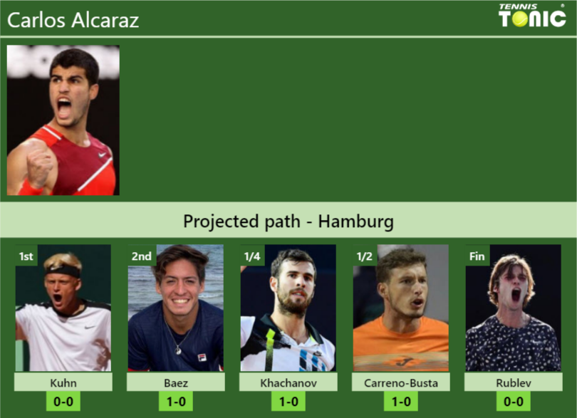 Carlos Alcaraz Stats Info Menstdpwim Carlos Alcaraz Stats info