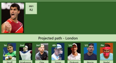 UPDATED QF]. Prediction, H2H of Mackenzie Mcdonald's draw vs Ymer