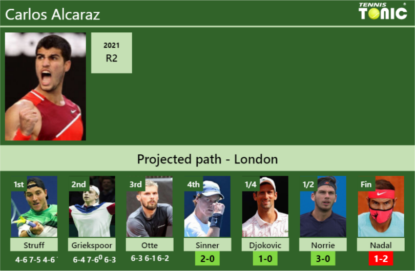 Carlos Alcaraz Stats Info Wqbc6neldn Carlos Alcaraz Stats info
